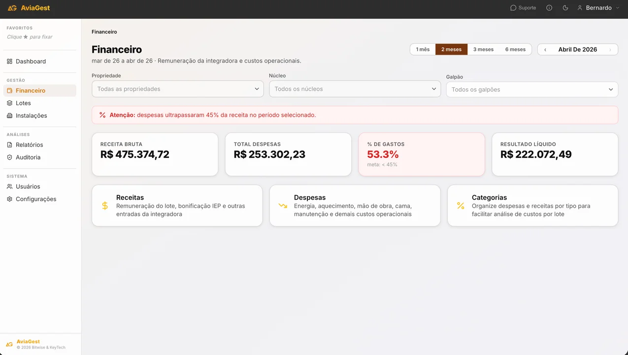 Controle financeiro