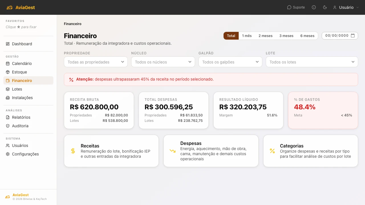 Controle financeiro