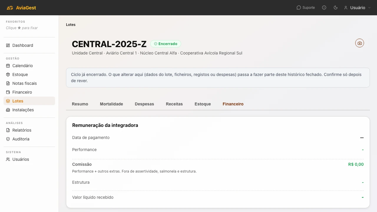 Fechamento do lote